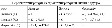 Сравнение температурных шкал Таблица Множители и приставки для образования - фото 10