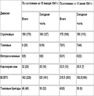 Таблица 5 Оценка дислокации советских войск по направлениям Советские органы - фото 6