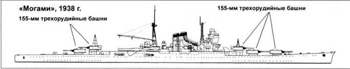 Могами проектировался как большой легкий крейсер во многом аналогичный - фото 3