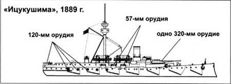 Крейсера 2го ранга типа Ицукушима ознаменовали собой закат французского - фото 5