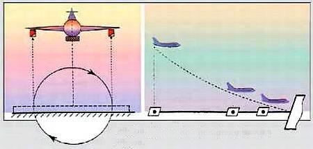Схема точной посадки воздушных судов Прямо на выставке юные техники - фото 6