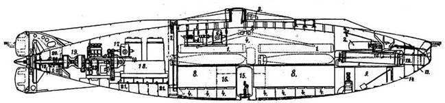 Подводная лодка Сом 6 Фультон 1903 г Продольный разрез вид сверху - фото 10