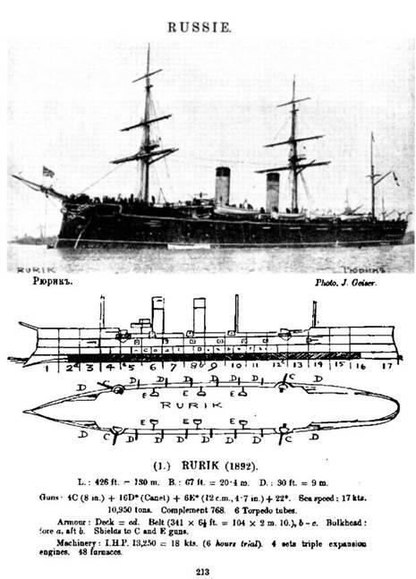 Крейсер 1 ранга Рюрик Сведения о корабле опубликованные в английском - фото 3