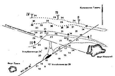 Схема снятия России с мели между фортами Павел и Николай в период с 26 - фото 7
