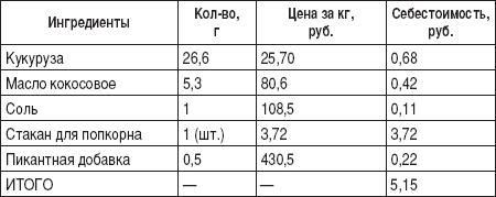 Таблица 2Себестоимость 334 г стакан V24 сладкого попкорна Средняя - фото 1