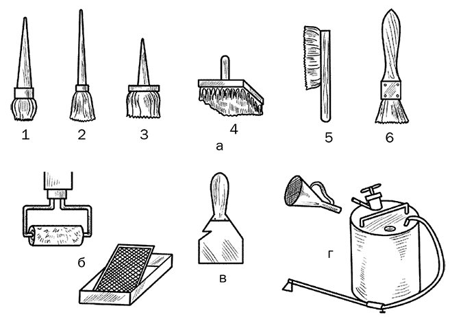Рис 6 Основные инструменты для малярных работ а кисти 1 маховая 2 - фото 8