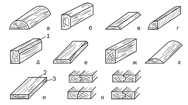 Рис 10 Разновидности лесо и пиломатериалов применяемых в строительстве а - фото 12