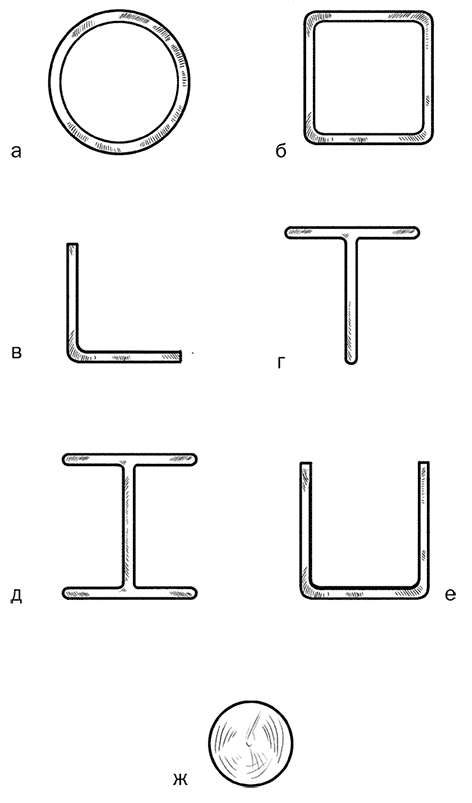 Рис 12 Разновидности металлического профиля а труба б квадрат в - фото 14