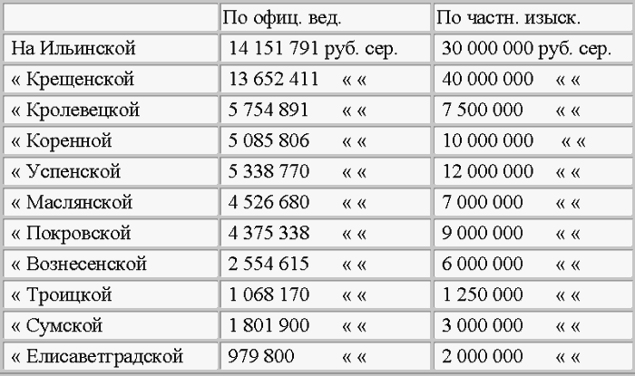 Такая же разница и в цифре продажи В 1854 году на украинских оптовых ярмарках - фото 1