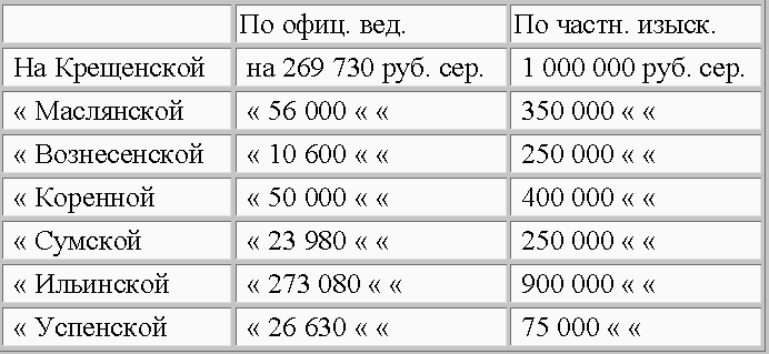 Разница в цифрах значительна Цифры г Аксакова превышают официальные цифры - фото 3