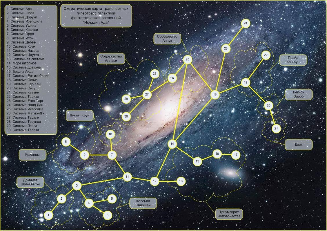 Схематическая карта транспортных гипертрасс галактики Пролог За двадцать - фото 1