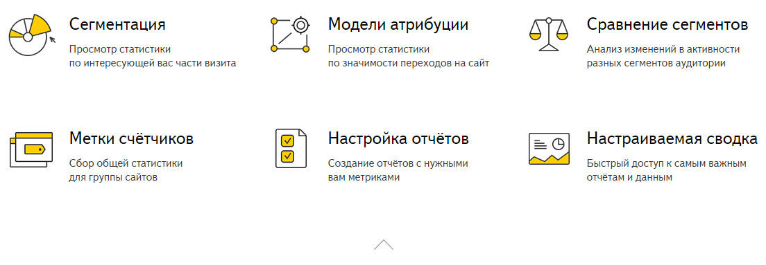 Кроме Метрики для сайтов Яндекс создал Метрику для приложений Система - фото 5