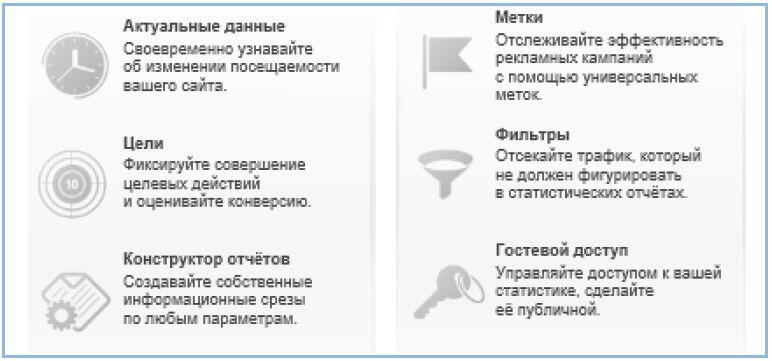 Технически счетчик Яндекс Метрика устроен по принципу обычного счетчика - фото 7