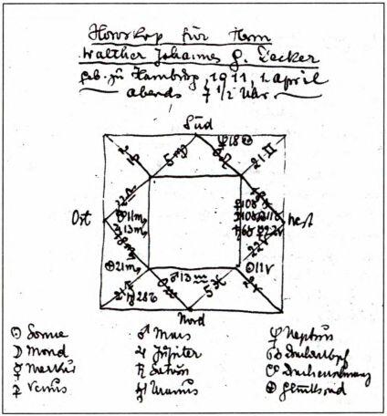 Составленный ЛанцемЛибенфельсом гороскоп Обложка Люцернских писем в - фото 45