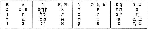 Рис 05 Еврейские буквы Предисловие Данное издание выходит в новой - фото 5