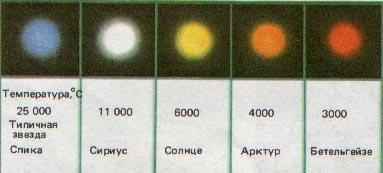 Рис 127 Цвет и температура некоторых ярких и хорошо известных звезд - фото 139