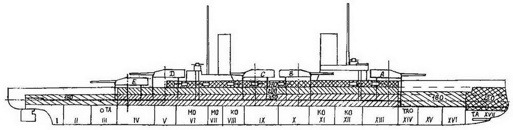 Линейные корабли типа Кайзер Продольный разрез с указанием бронирования и - фото 2
