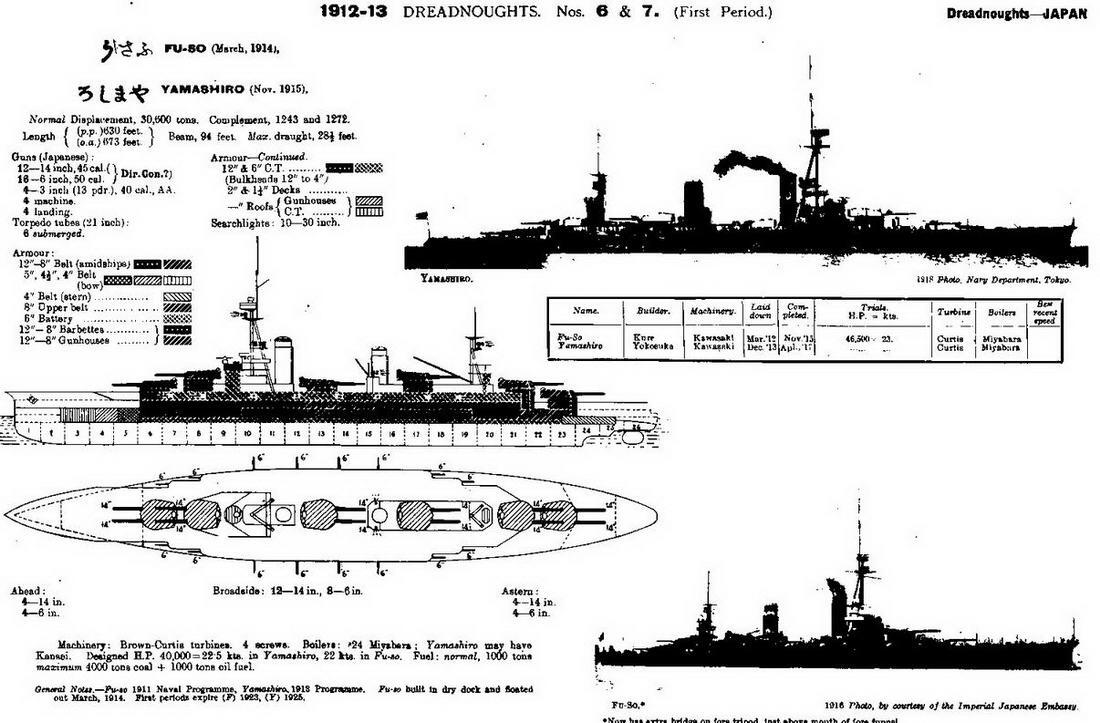 Линейные корабли типа Фусо и Ямаширо Сведения о кораблях опубликованные - фото 8