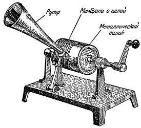 Рис 1 Первый фонограф Металлический валик вращается с помощью рукоятки В - фото 3