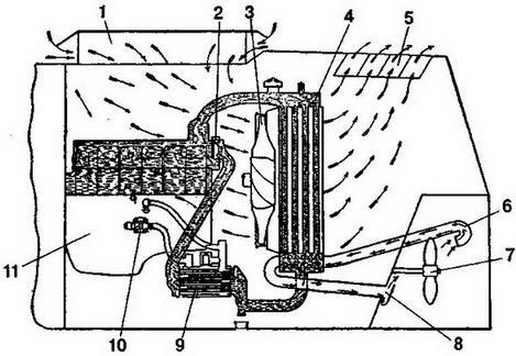 Схема охлаждения двигателя 1 воздухоприток 2 водяной насос 3 - фото 9
