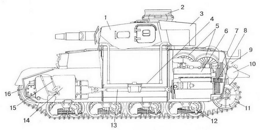 Компоновка танка PzIV 1 башня 2 командирская башенка 3 ящик для - фото 29