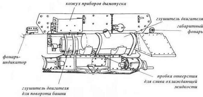 Характерные особенности кормы танка AusfFI ТАКТИКОТЕХНИЧЕСКИЕ - фото 38