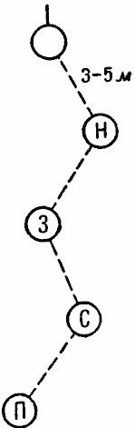 Рис 46б Схема строя змейкой Минометы во взводе нумеруются первый и второй - фото 47