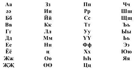 Татарский язык имеет следующие особенности 1 Татарский язык по - фото 1