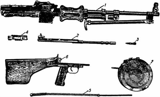 Рис 2Основные части и механизмы ручного пулемета 1 ствол со ствольной - фото 2