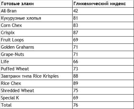 Макароны Гликемический индекс стандартных пшеничных макарон зависит от их - фото 9