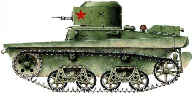 Легкий танк Т37А из состава 11й танковой бригады Сводный отряд Быкова 2829 - фото 140