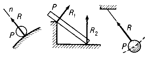 Рис 1 Примеры связей наложенных на тело P а гладкая поверхность б - фото 13