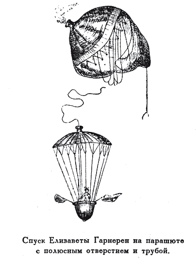 Спуск Елизаветы Гарнерен на парашюте с полюсным отверстием и трубой Последние - фото 15