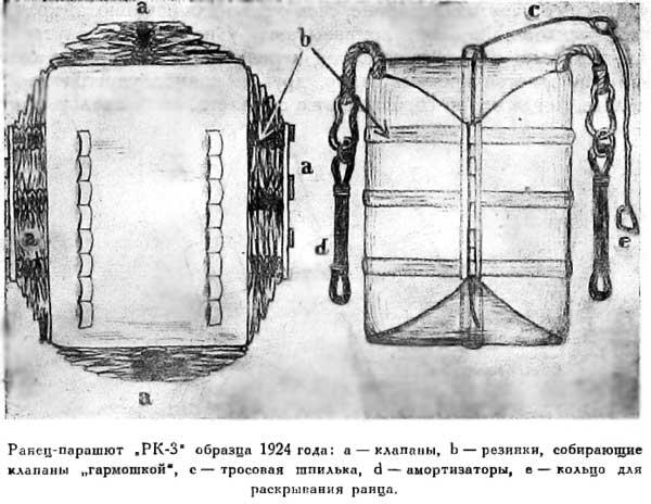 Ранецпарашют РК3 образца 1924 года а клапаны b резинки собирающие - фото 57