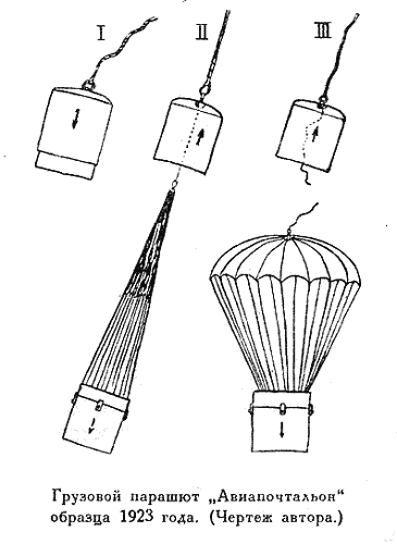 Грузовой парашют Авиапочтальон образца 1923 года Чертеж автора Теперь в - фото 58