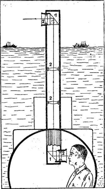 Рис 33 Перископ подводной лодки 1 призмыотражатели заменяющие плоские - фото 34