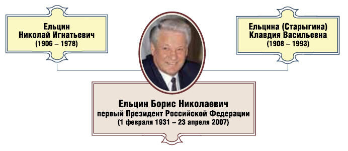 Рудольф Пихоя Президент Российской Федерации Борис Николаевич Ельцин 12 - фото 1