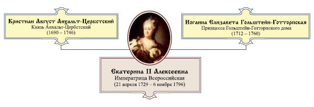 Александр Аксенов Императрица Всероссийская Екатерина II 21 апреля 1729 6 - фото 1