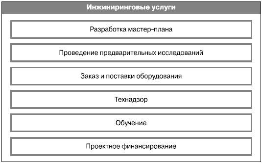 Рис 271 Услуги компании Снапроджетти С объявления перечня продуктов и - фото 20