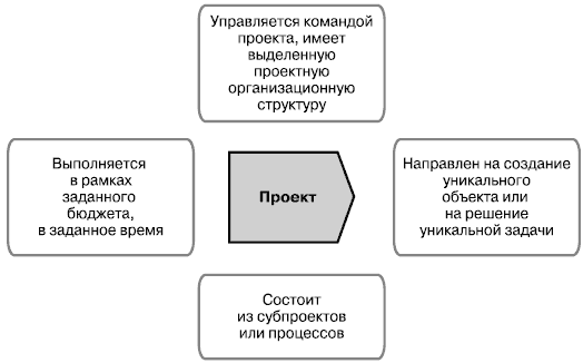 Рис 521 Особенности проектов В русском языке под термином проект - фото 57