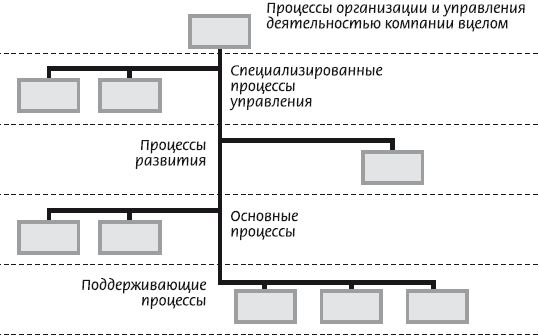 Рис 226 Пример представления организационной схемы компании с привязкой к - фото 16