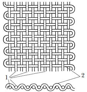 Рисунок 1 Полотняное переплетение нитей 1 основа 2 уток Если вы - фото 3