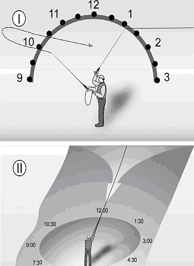 Рис 1 Циклограммы иллюстрирующие вертикальный заброс I и направление - фото 1