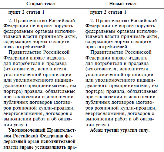 Закон Российской Федерации О защите прав потребителей По состоянию на 2012 год С комментариями юристов - фото 5
