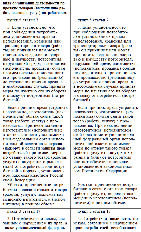 Закон Российской Федерации О защите прав потребителей По состоянию на 2012 год С комментариями юристов - фото 6