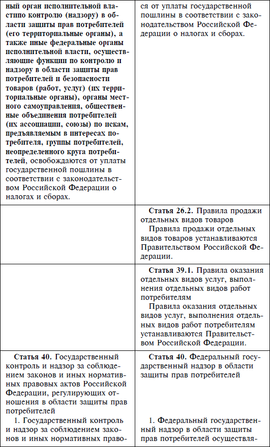 Закон Российской Федерации О защите прав потребителей По состоянию на 2012 год С комментариями юристов - фото 7