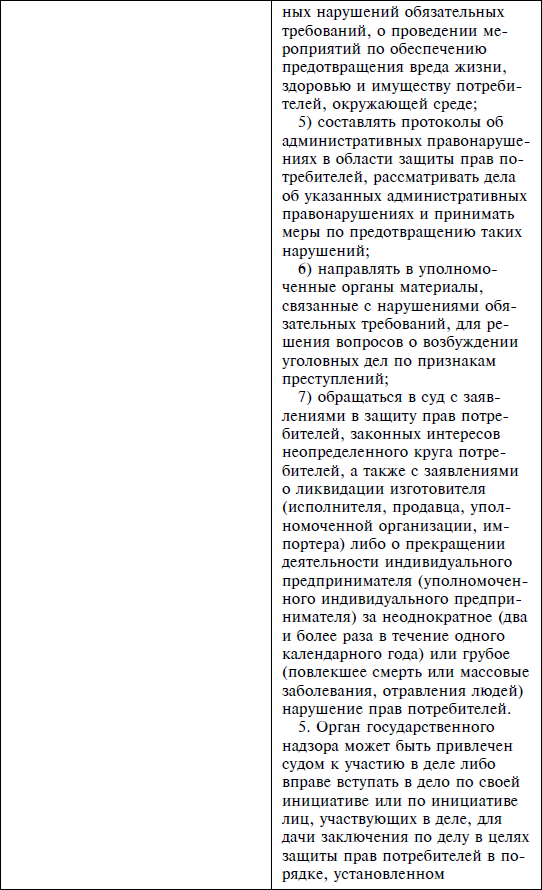 Закон Российской Федерации О защите прав потребителей По состоянию на 2012 год С комментариями юристов - фото 12