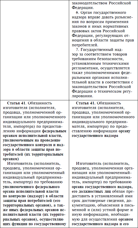 Закон Российской Федерации О защите прав потребителей По состоянию на 2012 год С комментариями юристов - фото 13