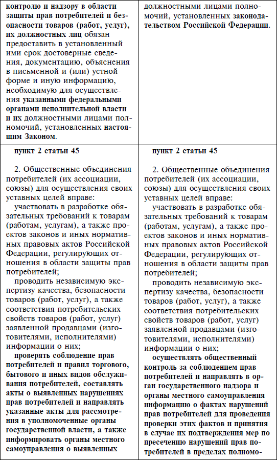 Закон Российской Федерации О защите прав потребителей По состоянию на 2012 год С комментариями юристов - фото 14