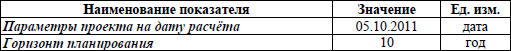 Потребность проекта в инвестициях 4 100 000 000 руб 146 955 512 долл США - фото 1